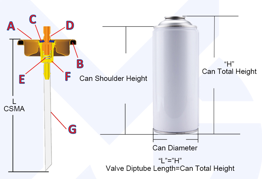 tinplate aerosol can and valve