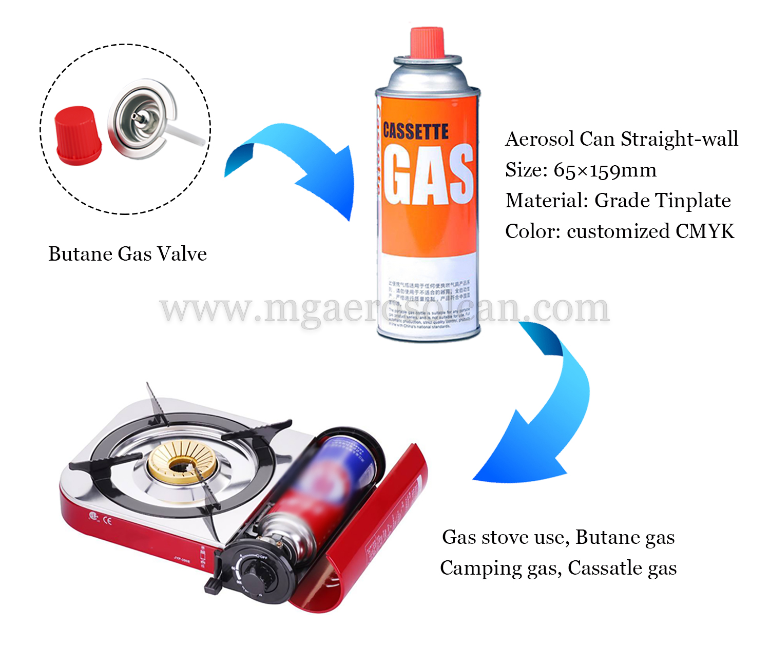 refill empty butane gas can
