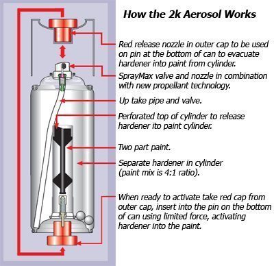 how 2k aerosol cans works