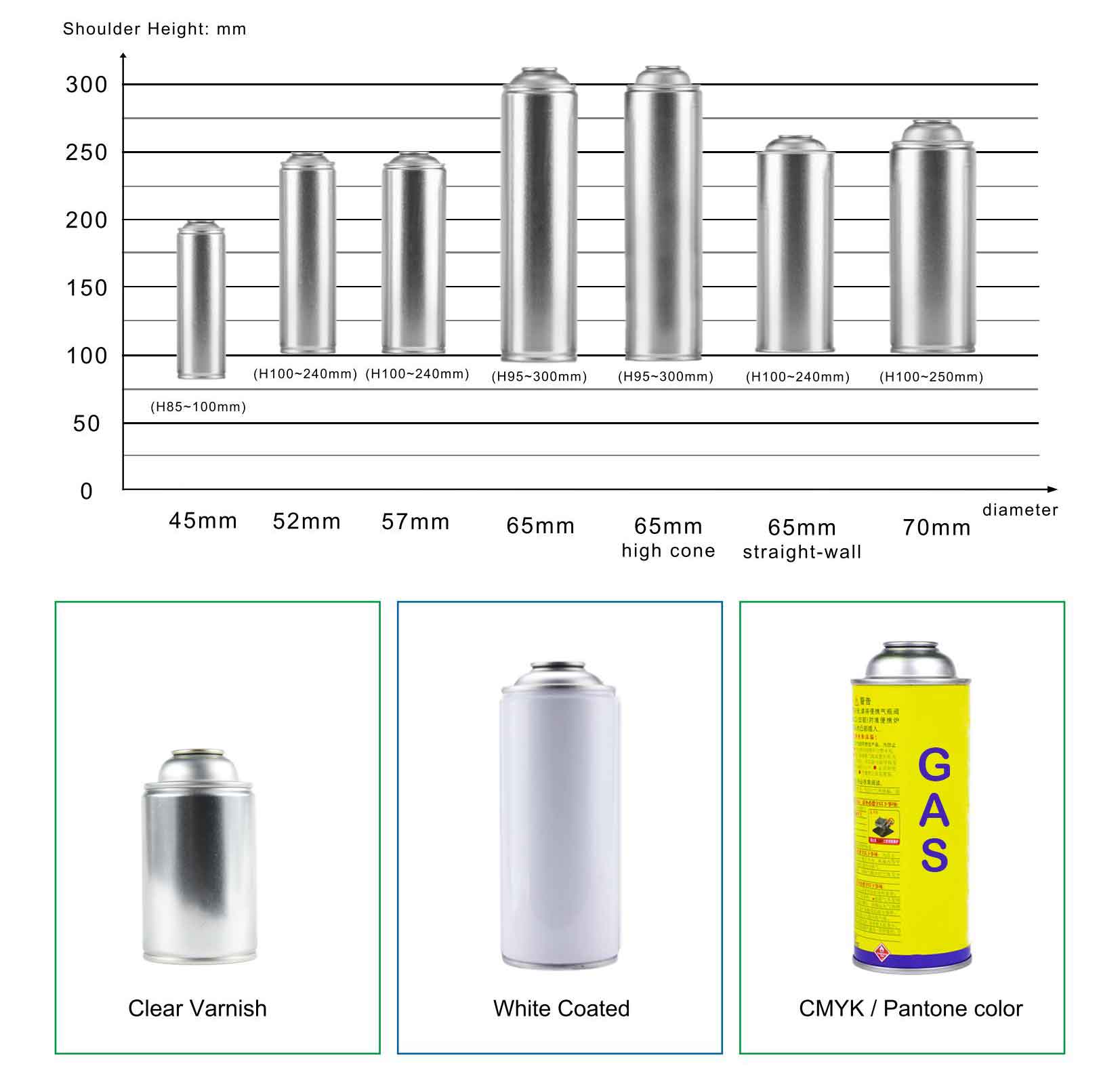 aerosol tin can factory