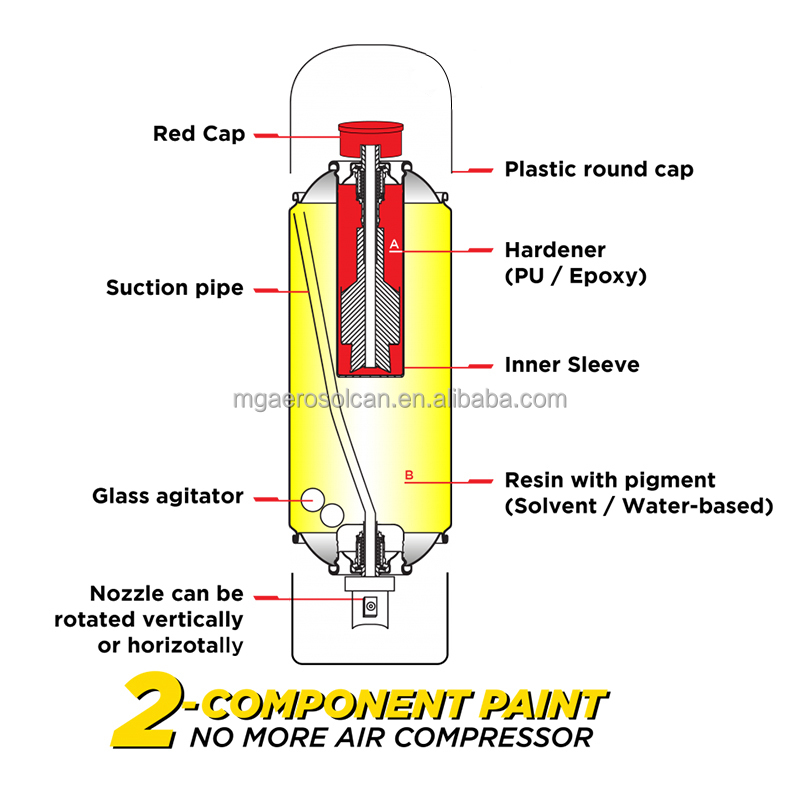 Structure of 2k aerosol tin can