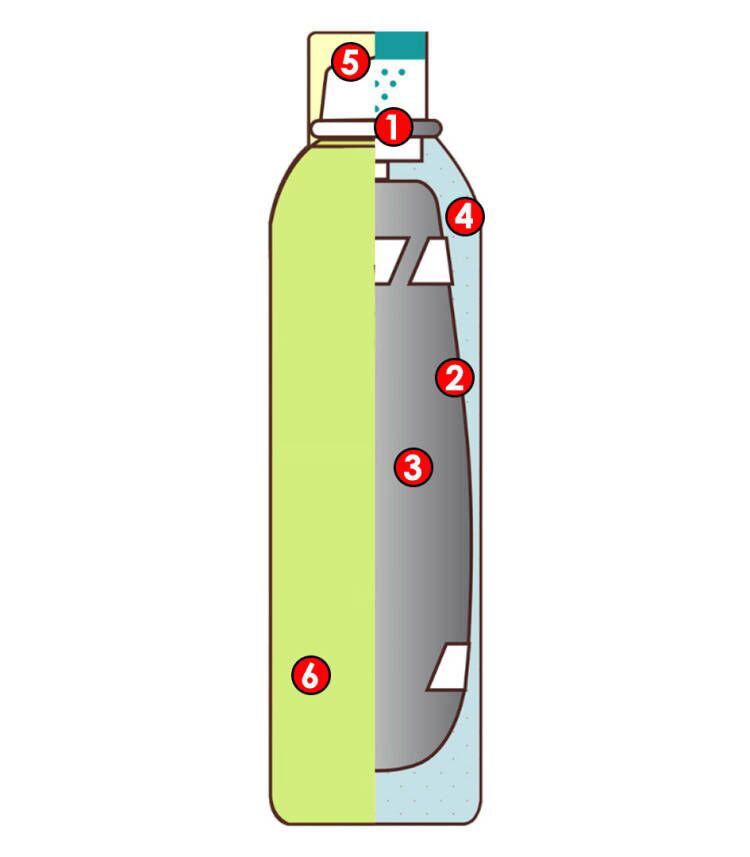 BOV system